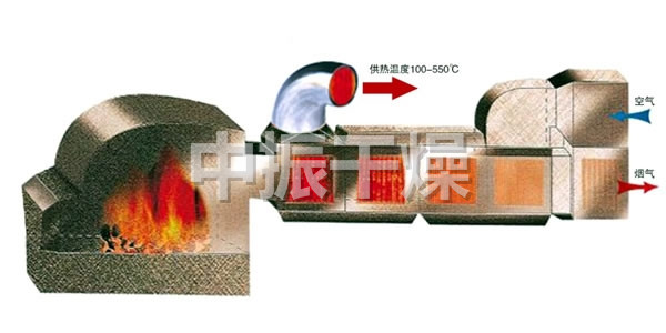 GMF系列燃煤高温热风炉